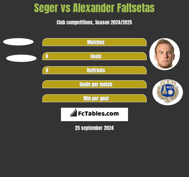 Seger vs Alexander Faltsetas h2h player stats