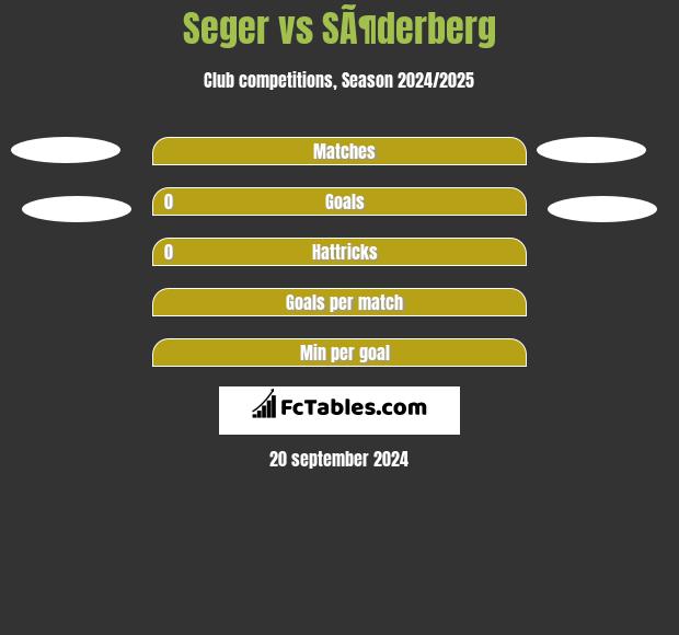 Seger vs SÃ¶derberg h2h player stats