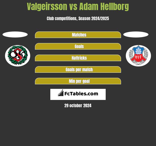 Valgeirsson vs Adam Hellborg h2h player stats