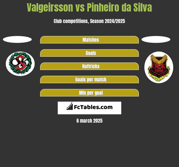 Valgeirsson vs Pinheiro da Silva h2h player stats