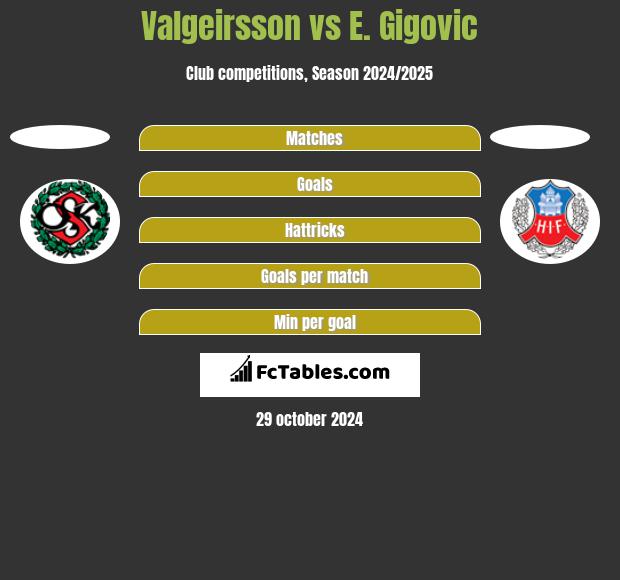 Valgeirsson vs E. Gigovic h2h player stats