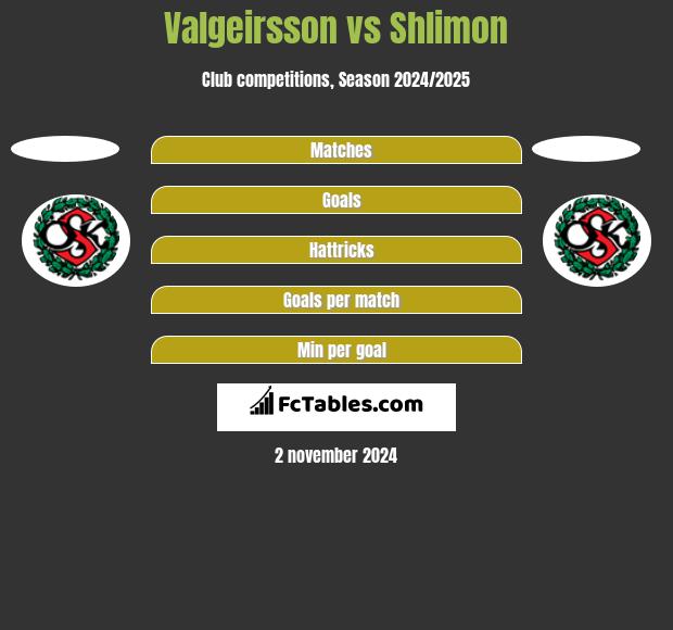 Valgeirsson vs Shlimon h2h player stats