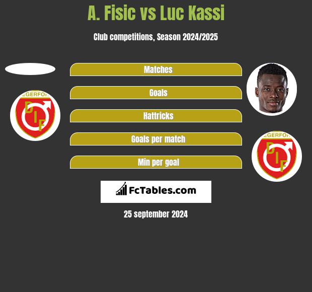 A. Fisic vs Luc Kassi h2h player stats