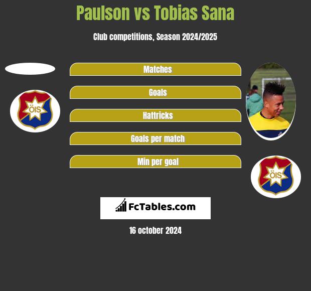 Paulson vs Tobias Sana h2h player stats