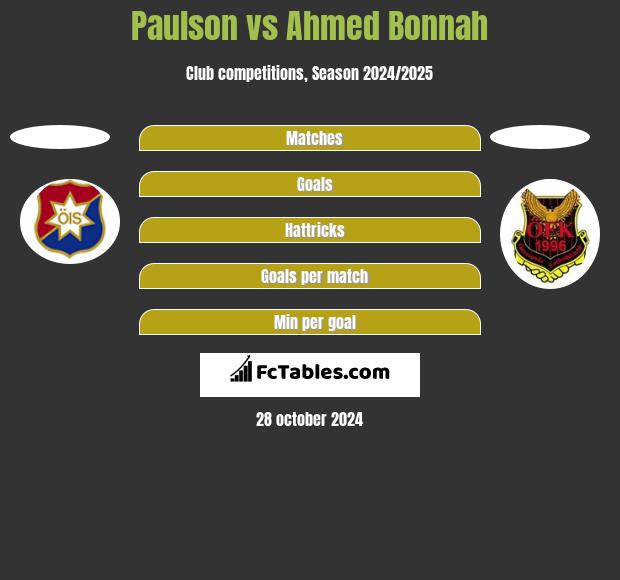 Paulson vs Ahmed Bonnah h2h player stats