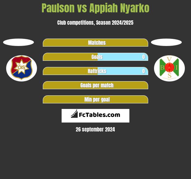 Paulson vs Appiah Nyarko h2h player stats