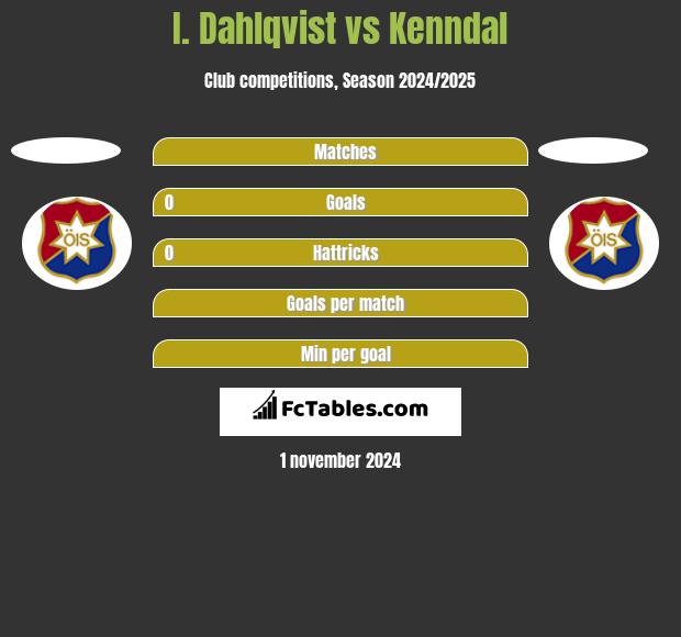 I. Dahlqvist vs Kenndal h2h player stats