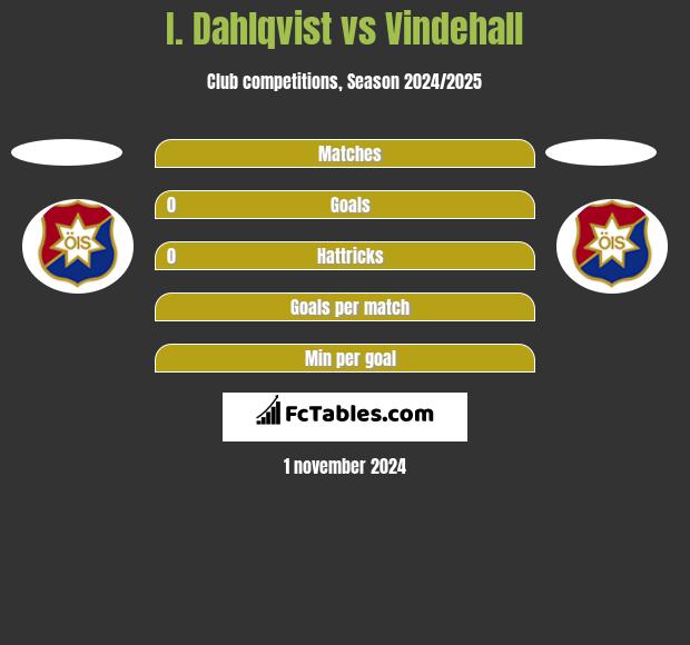 I. Dahlqvist vs Vindehall h2h player stats