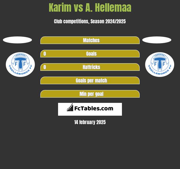 Karim vs A. Hellemaa h2h player stats