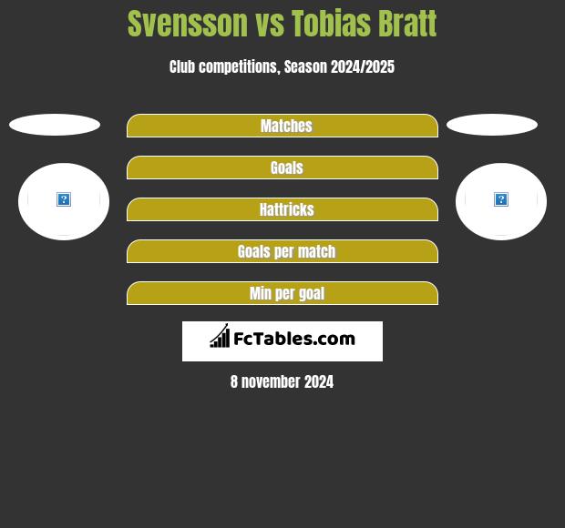 Svensson vs Tobias Bratt h2h player stats