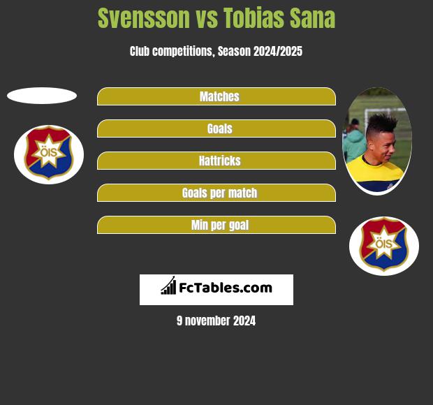 Svensson vs Tobias Sana h2h player stats