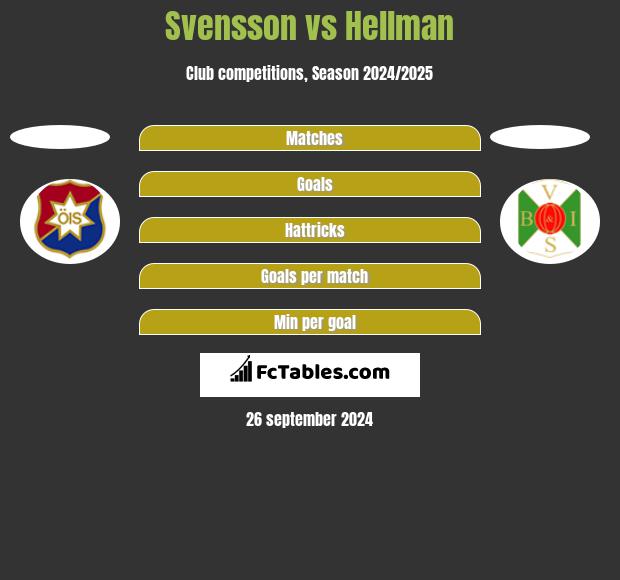 Svensson vs Hellman h2h player stats