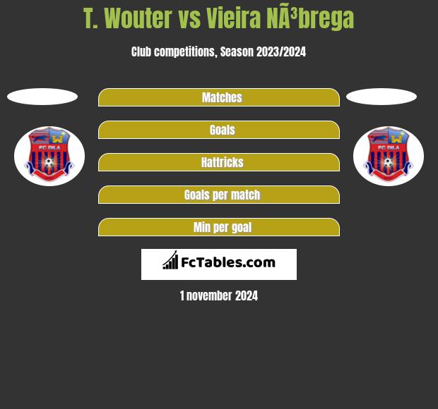 T. Wouter vs Vieira NÃ³brega h2h player stats