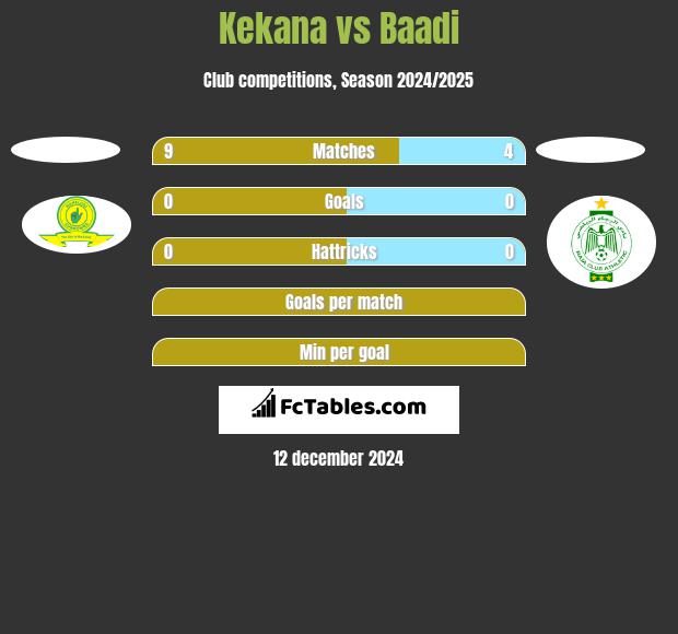 Kekana vs Baadi h2h player stats