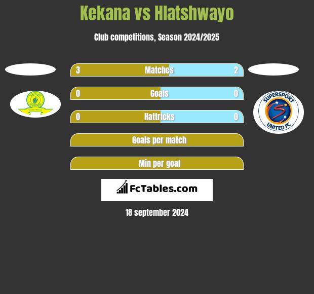 Kekana vs Hlatshwayo h2h player stats