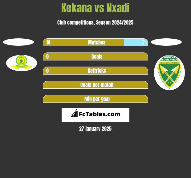 Kekana vs Nxadi h2h player stats