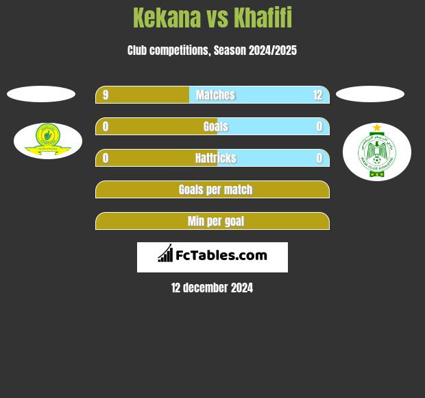 Kekana vs Khafifi h2h player stats