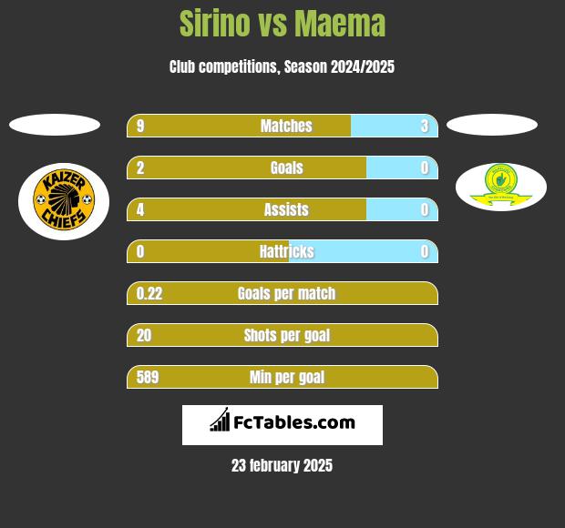 Sirino vs Maema h2h player stats