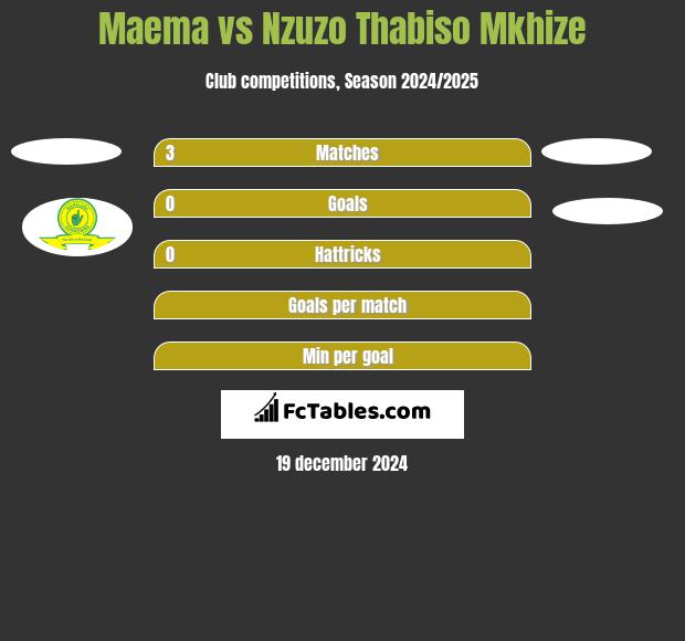 Maema vs Nzuzo Thabiso Mkhize h2h player stats