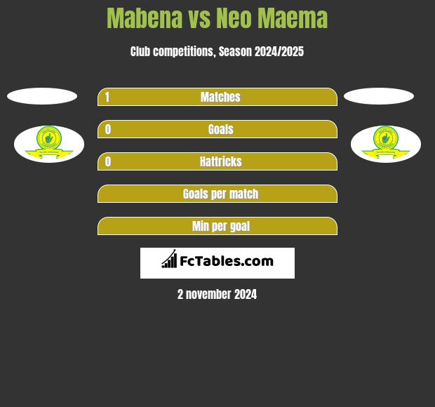 Mabena vs Neo Maema h2h player stats