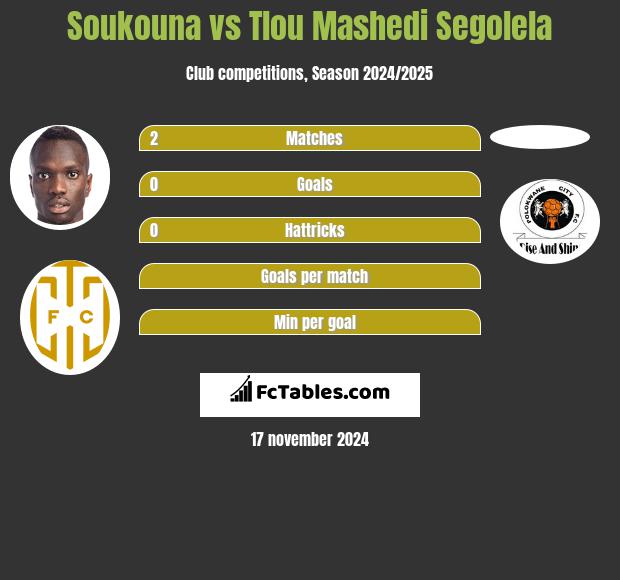 Soukouna vs Tlou Mashedi Segolela h2h player stats