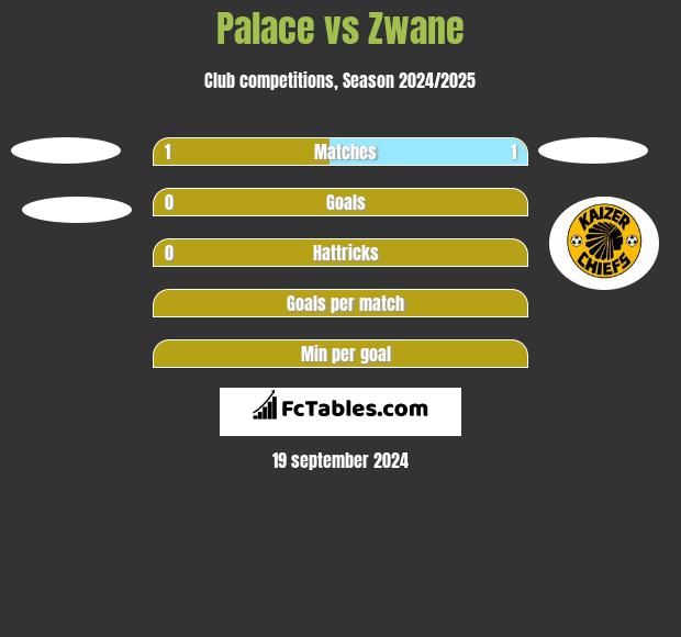 Palace vs Zwane h2h player stats