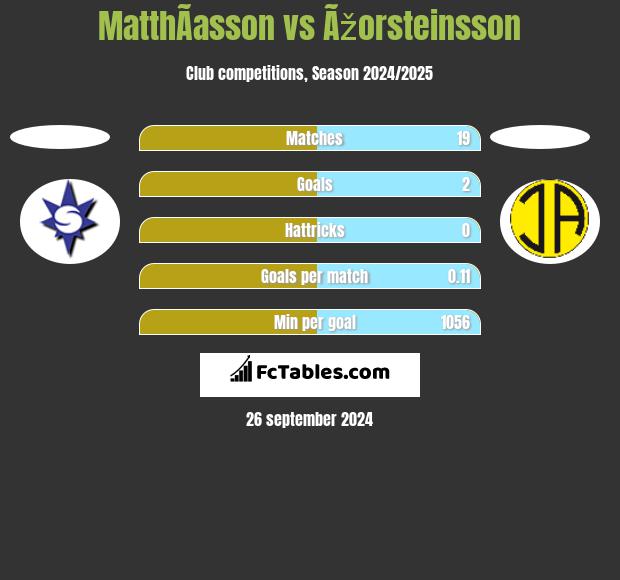 MatthÃ­asson vs Ãžorsteinsson h2h player stats