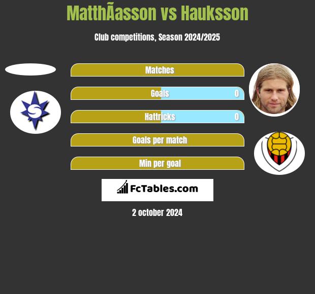 MatthÃ­asson vs Hauksson h2h player stats