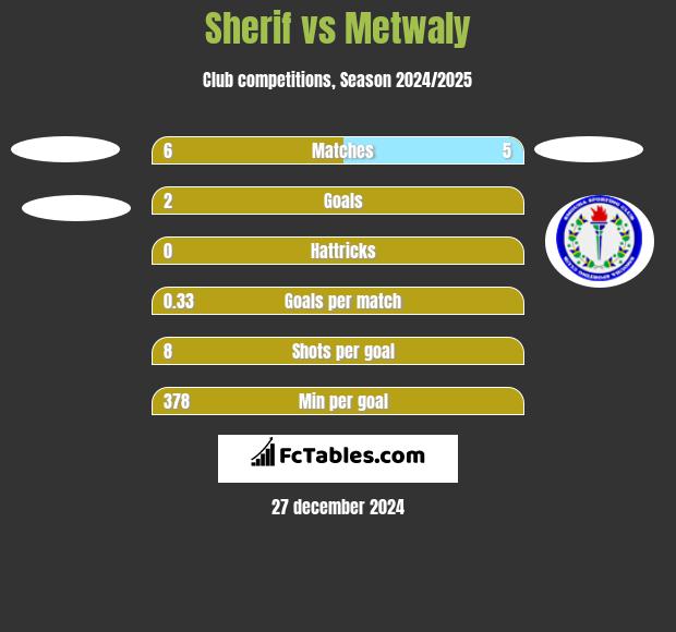 Sherif vs Metwaly h2h player stats