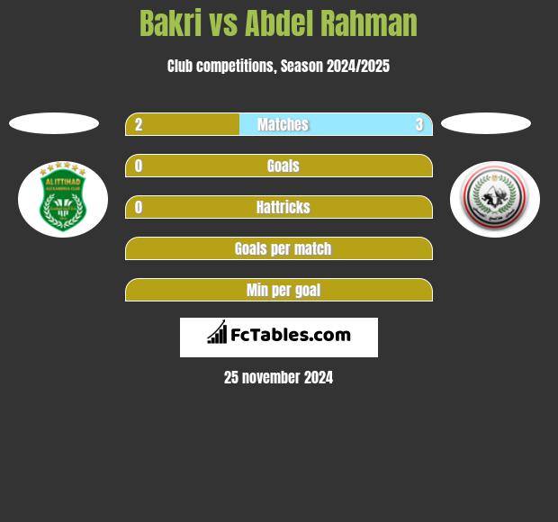 Bakri vs Abdel Rahman h2h player stats