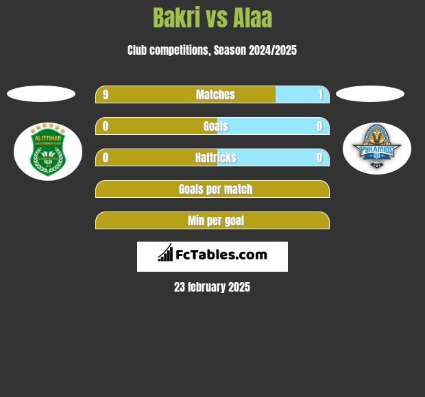 Bakri vs Alaa h2h player stats