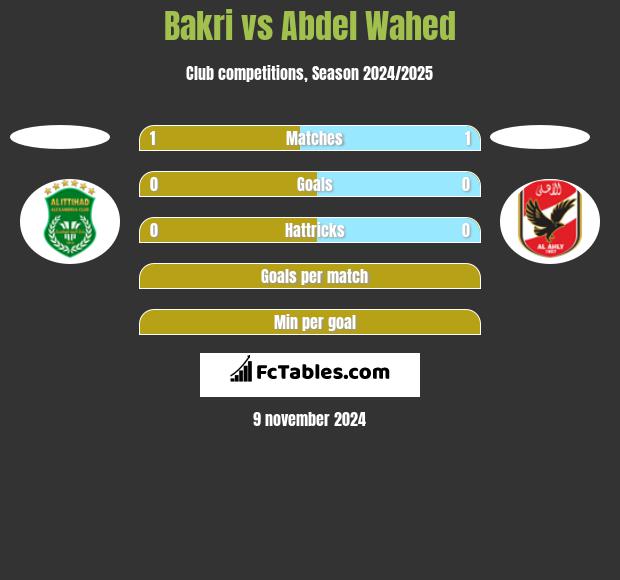 Bakri vs Abdel Wahed h2h player stats