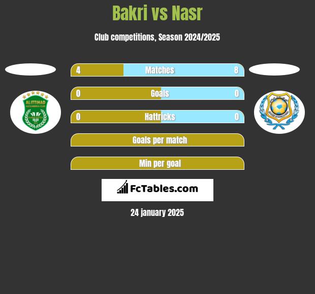 Bakri vs Nasr h2h player stats