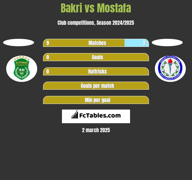 Bakri vs Mostafa h2h player stats