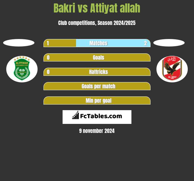 Bakri vs Attiyat allah h2h player stats