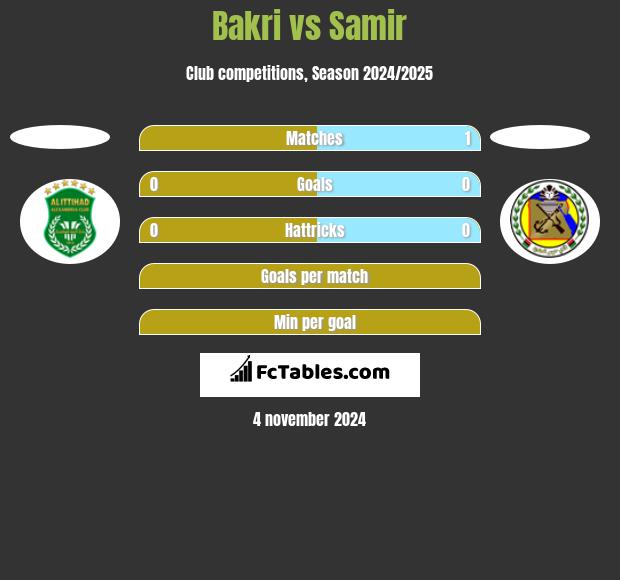 Bakri vs Samir h2h player stats