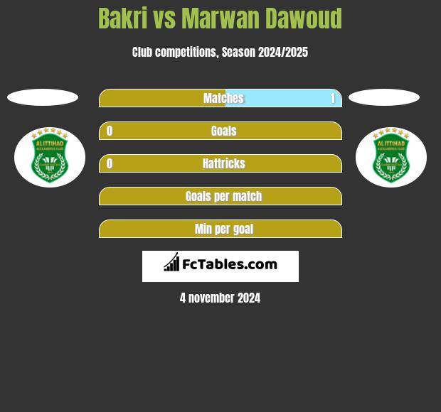 Bakri vs Marwan Dawoud h2h player stats