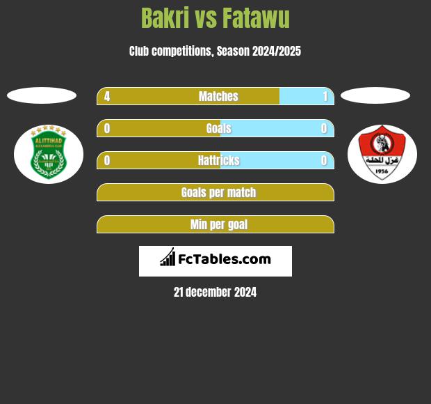 Bakri vs Fatawu h2h player stats