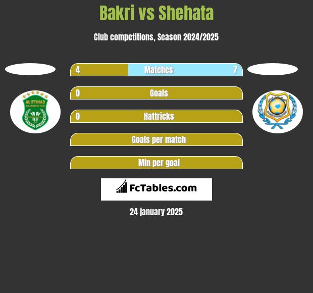 Bakri vs Shehata h2h player stats