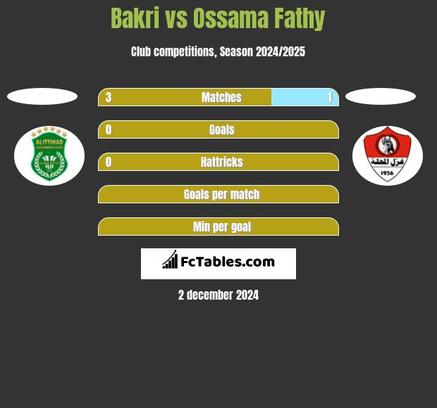 Bakri vs Ossama Fathy h2h player stats