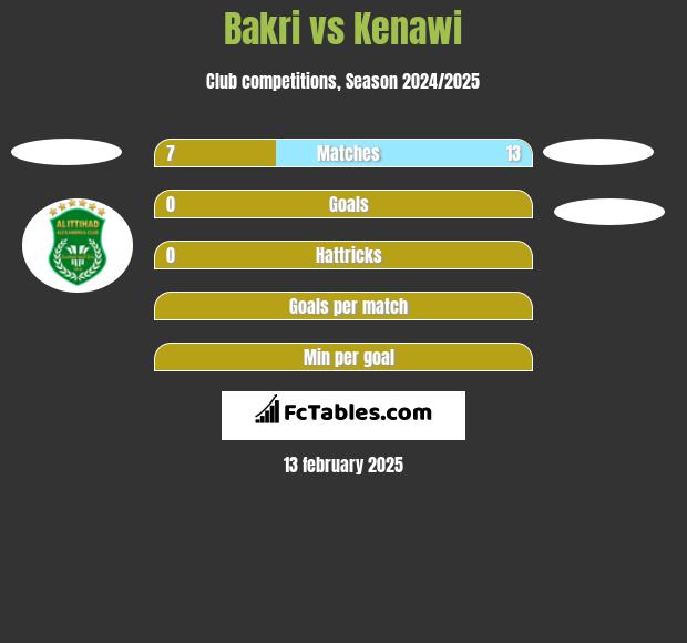 Bakri vs Kenawi h2h player stats