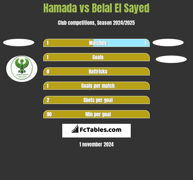 Hamada vs Belal El Sayed h2h player stats