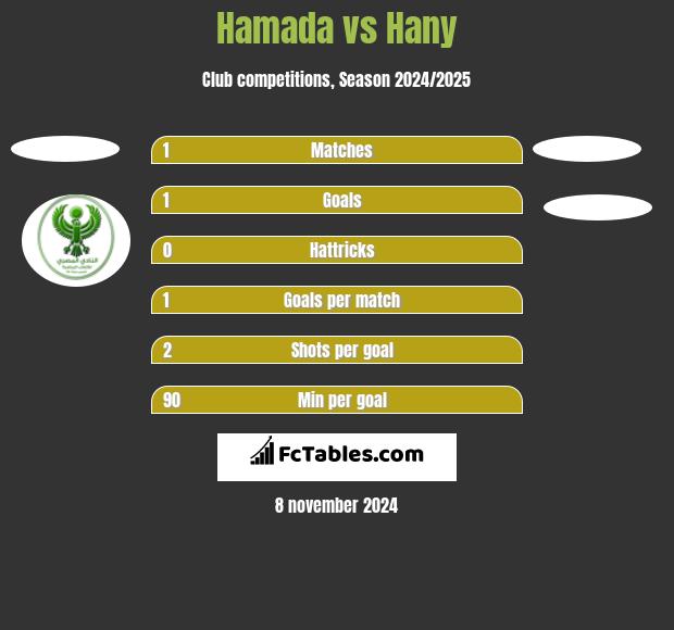 Hamada vs Hany h2h player stats