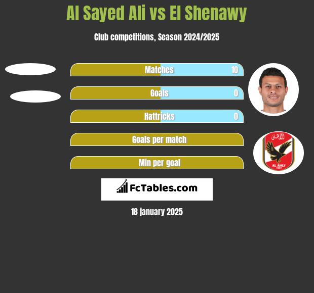 Al Sayed Ali vs El Shenawy h2h player stats