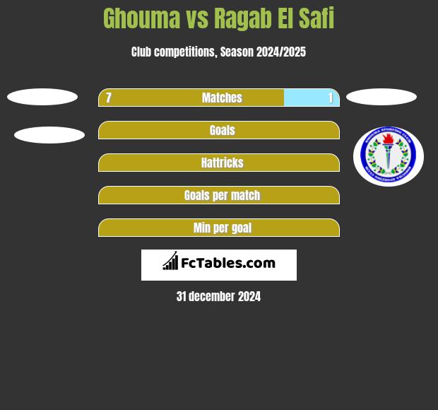 Ghouma vs Ragab El Safi h2h player stats