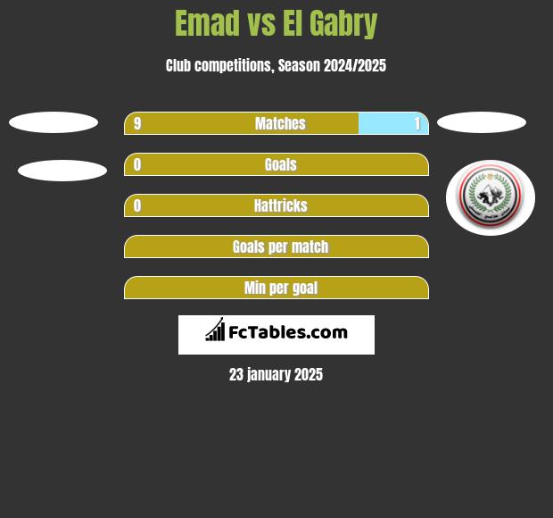 Emad vs El Gabry h2h player stats