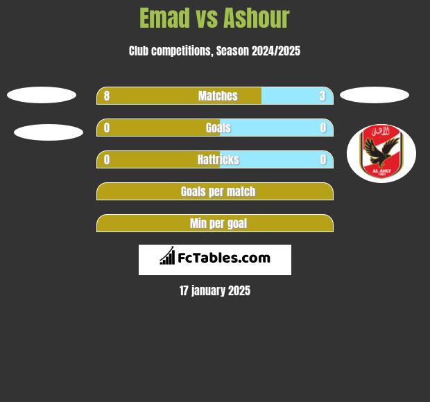 Emad vs Ashour h2h player stats