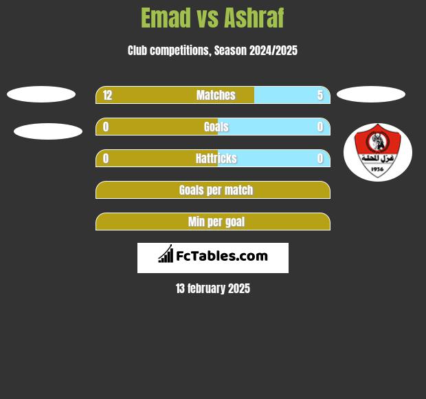 Emad vs Ashraf h2h player stats