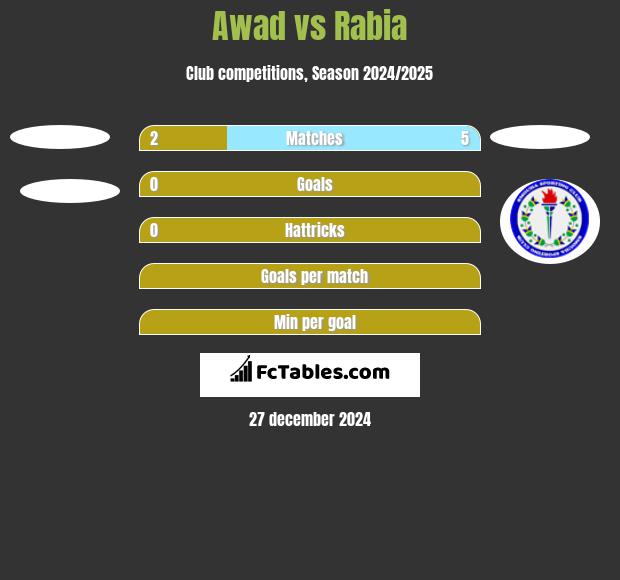 Awad vs Rabia h2h player stats