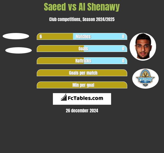 Saeed vs Al Shenawy h2h player stats